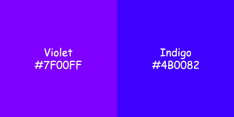 Violet vs Indigo: Exploring the Colors, Meanings, and Cultural ...