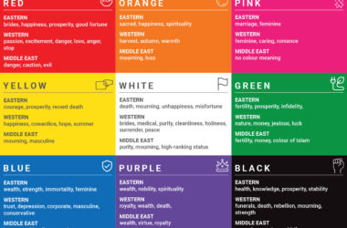 Colour psychology in branding | The Halo Media Group