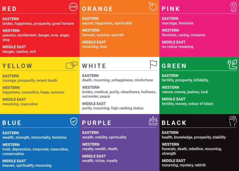 Colour psychology in branding | The Halo Media Group